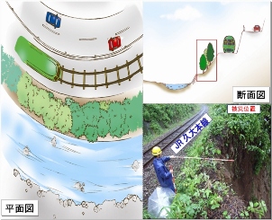 ３次元レーザー計測
