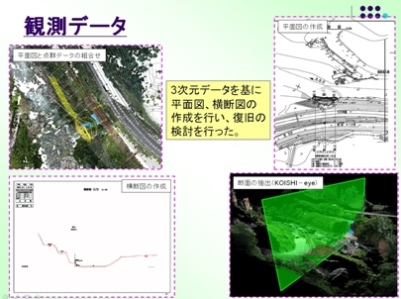３次元データを基に平面図、横断図